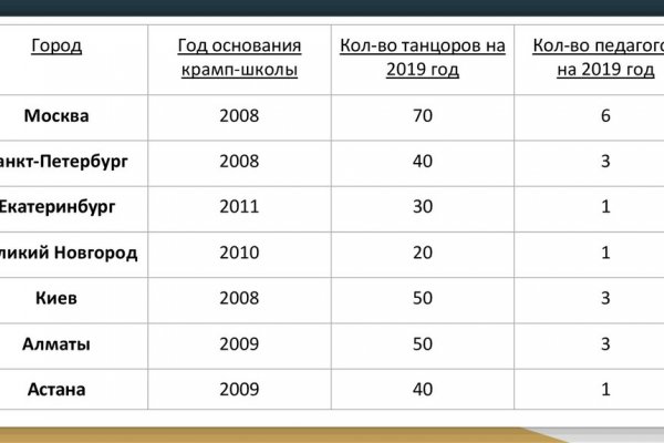 Кракен не работает тор