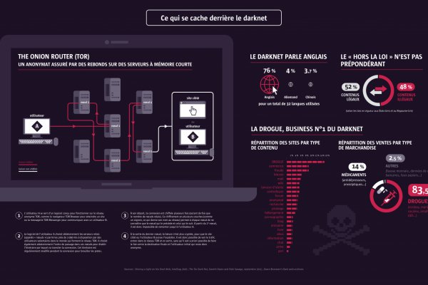 Kraken darkmarket