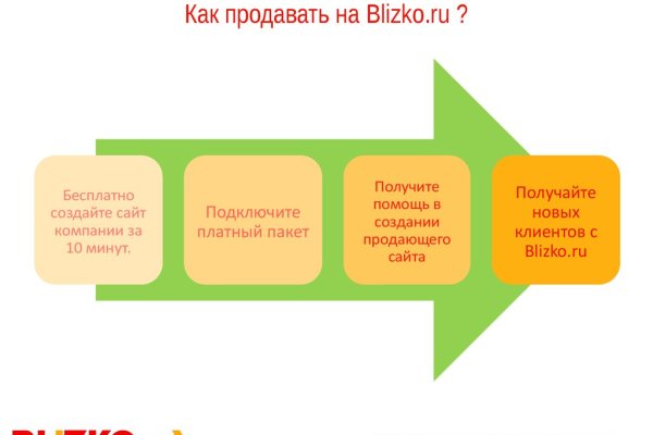 Что случилось с кракеном маркетплейс