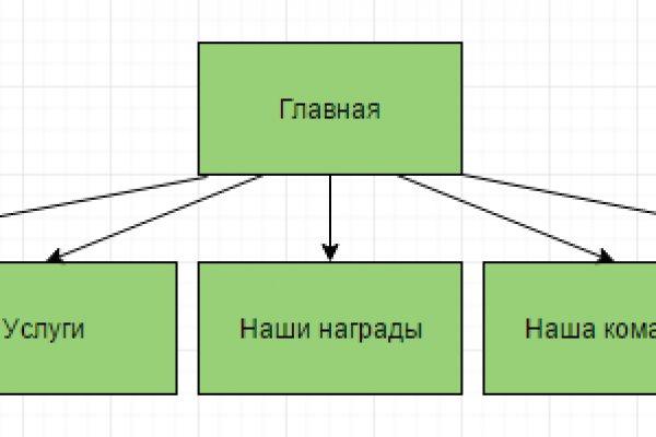 Покупки на кракене даркнет