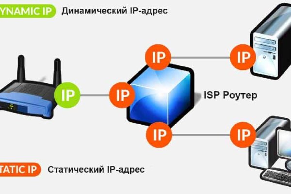 Кракен сайт в тор браузере